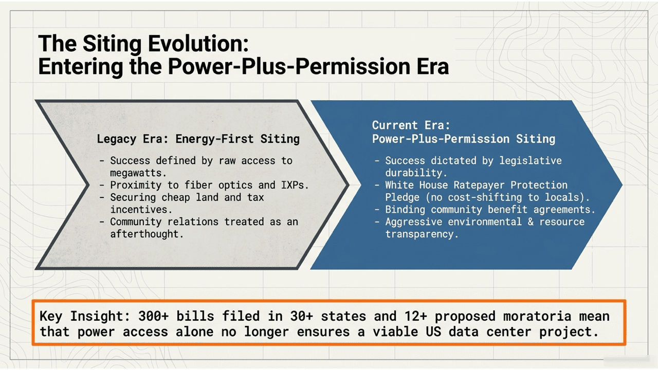Slide 5 of 15 — The_Permitting_Blueprint.005.png